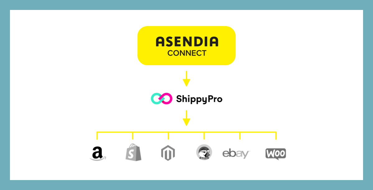 Asendia Connect och ShippyPro
